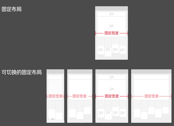 开发响应式网站需掌握的基本知识