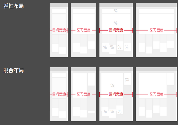 开发响应式网站需掌握的基本知识