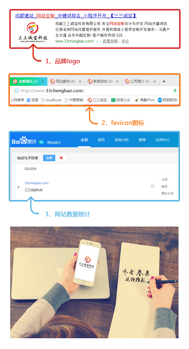 注重网站细节的好处