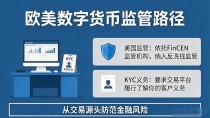数字货币流动管控机制是什么?资金进出这样管