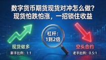 数字货币期货现货对冲怎么做？现货怕跌怕涨，一招锁住收益