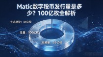Matic数字货币发行量是多少？100亿枚全解析