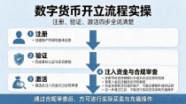 数字货币开立流程实操：注册、验证、激活四步全说清楚