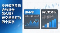 央行数字货币合约持仓怎么读?老交易员盯的四个数字
