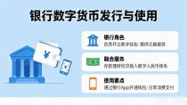 银行数字货币发行是什么意思,普通人怎么用?