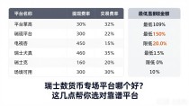 瑞士数字货币交易平台哪个好?这几点帮你选对靠谱平台