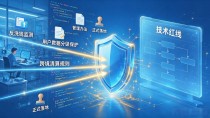 数字货币研发走到哪一步了?央行数字人民币路线图其实已经很清楚