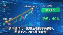 数字货币价格会涨吗?2026年普通人现在还能不能赚
