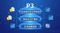 数字货币P3是什么 新手必看入门攻略