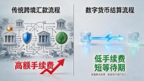 数字货币意义是什么?普通人必须搞懂的几件事,别交学费