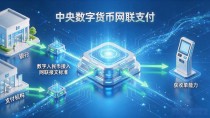 中央数字货币网联支付:数字人民币接入网联后,商户和钱包怎么变