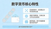 数字货币是什么?一文看懂这个新式资产