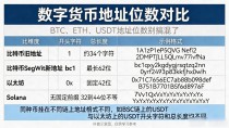 数字货币代码多少位?BTC、ETH、USDT地址位数别搞混了