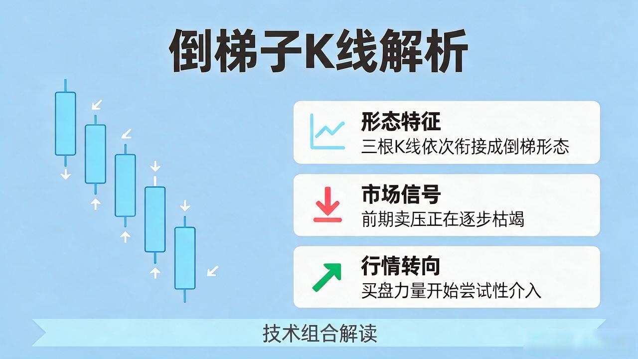数字货币倒梯子k线是什么?看懂这个止跌信号再抄底