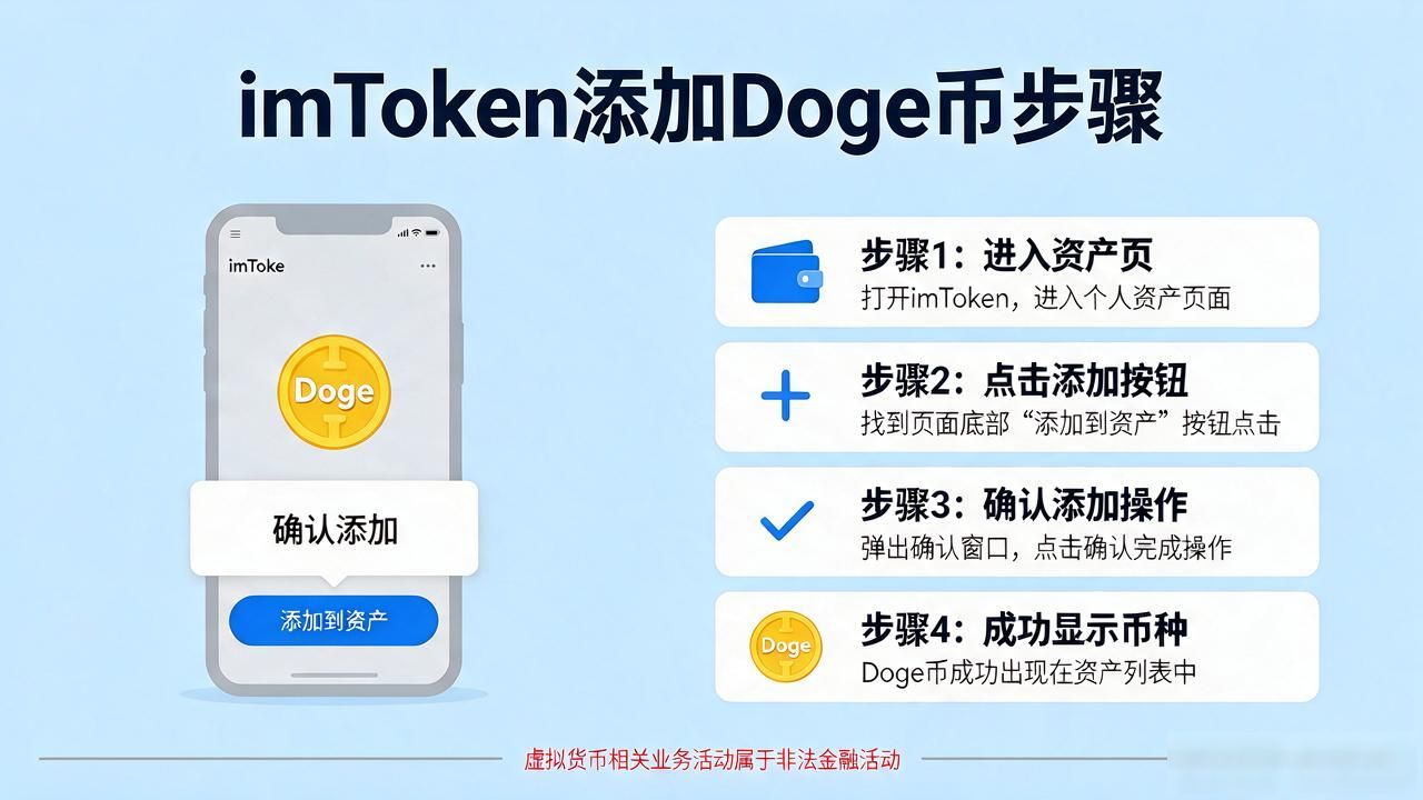 imtoken钱包怎么添加Doge币 详细步骤图解