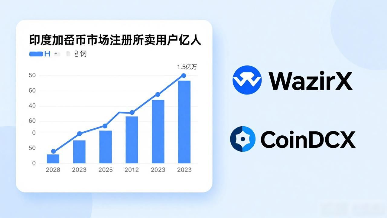 印度数字货币深度分析:数字卢比前景与投资机遇